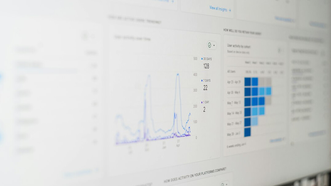 financial charts analysis