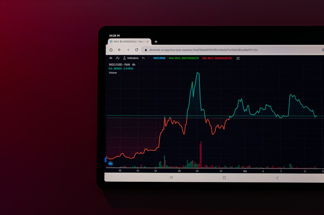 financial charts on screen